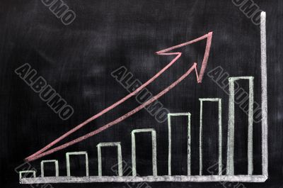 Charts increasing drawn with chalk on a blackboard