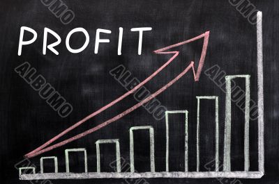 Charts of profit written with chalk on a blackboard