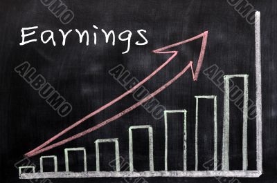 Charts of earnings growing up written with chalk on a blackboard