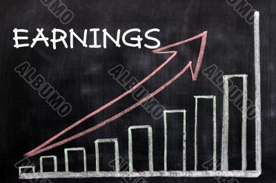 Charts growing up written with chalk on a blackboard