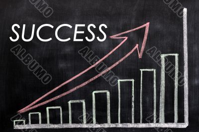 Charts of success written with chalk on a blackboard