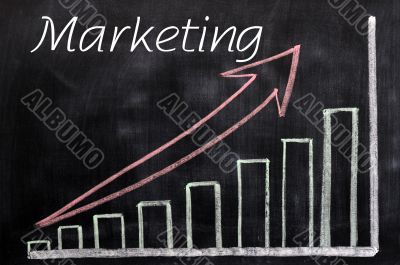 Charts of marketing written with chalk on a blackboard