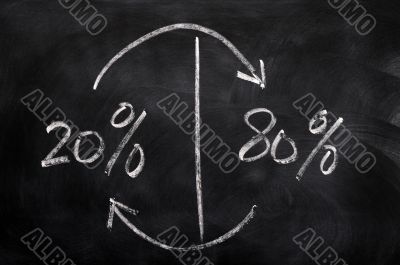 Majority and minority 