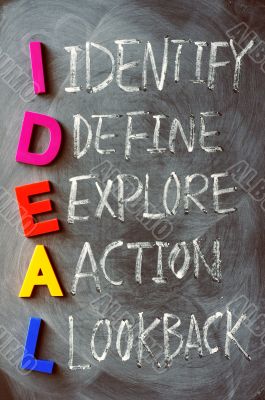 Acronym of IDEAL