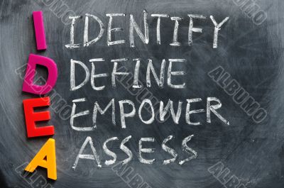 Acronym of IDEA