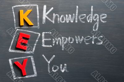 Acronym of KEY on a blackboard