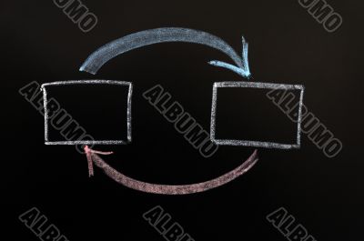 Interaction or feedback concept on a blackboard