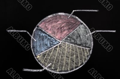 Cake graph in four colorful pieces