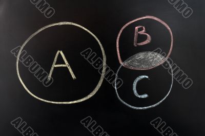 intersection of sets