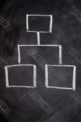 chalkboard with finance business graph