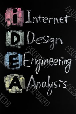 IDEA acronym