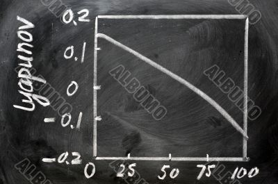 Lyapunov index calculation curve
