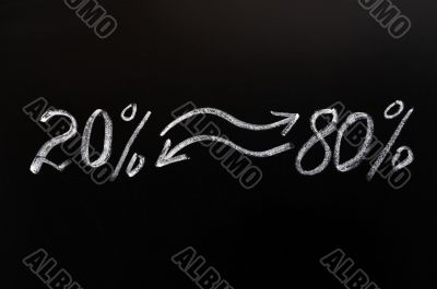 Pareto eighty-twenty principle
