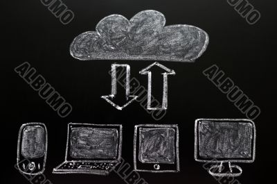Cloud computing concept