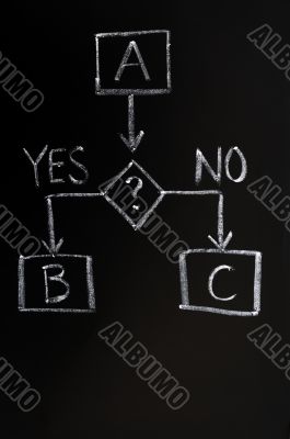 Decision making concept