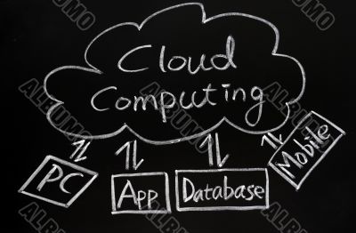 Cloud computing