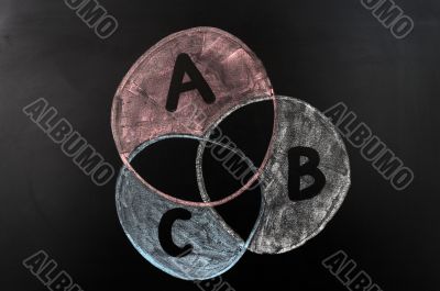 intersection of sets