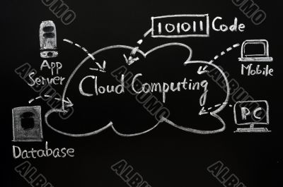 Cloud computing