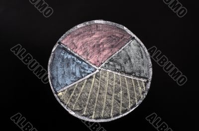 Cake graph in four colorful pieces