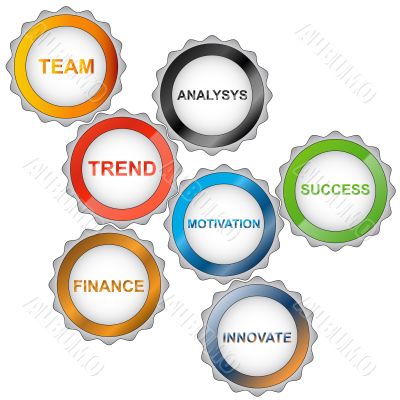 The business mechanism