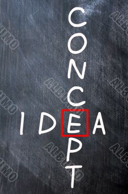 Crossword of idea and concept on a smudged blackboard