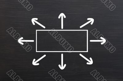 Blank diagram with arrows on a smudged blackboard