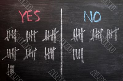 Counting Yes or No by tally on a blackboard 