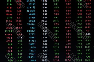 Stock market billboard