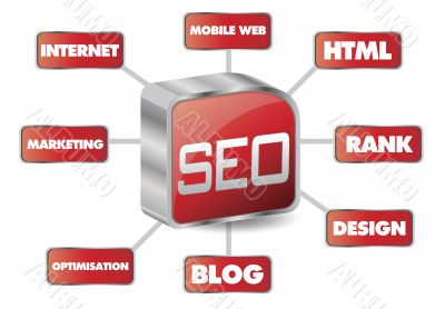 seo concept and word cloud
