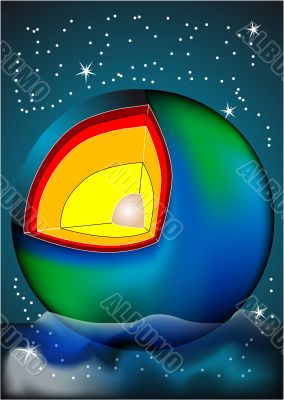 Division of the earth.