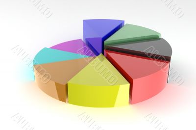 Pie chart 3D