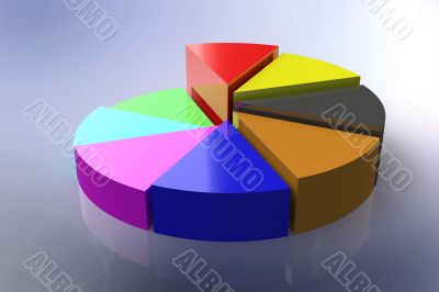 Pie chart 3D