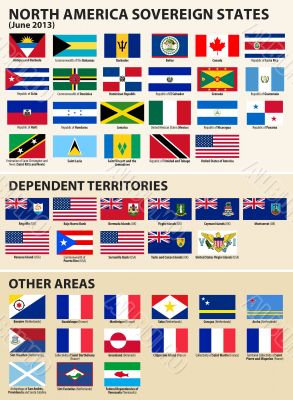 Flags of North American States