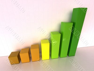 Increased growth