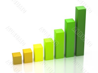 3d column chart