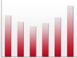 Bar chart