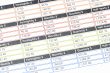Financial Data