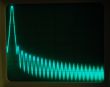 Display of Waveforms
