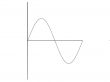 Sine wave graph