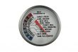 Meat Thermometer