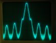 Display of Waveforms