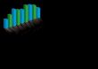 bar chart reflect