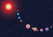 Solar System