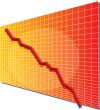 Financial chart
