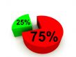Pie Chart