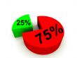 Pie Chart