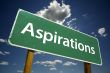 Aspirations Road Sign