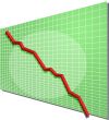 Financial chart
