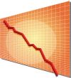 Financial chart
