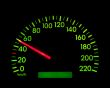 Speedometer